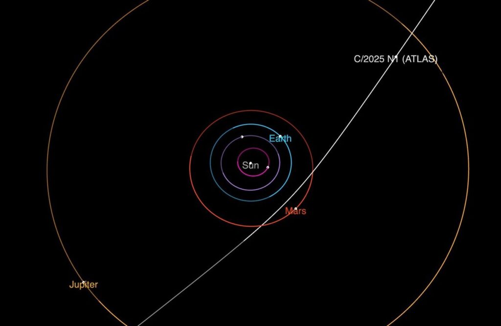 The trajectory of interstellar comet 3I/ATLAS as it passes through the solar system.