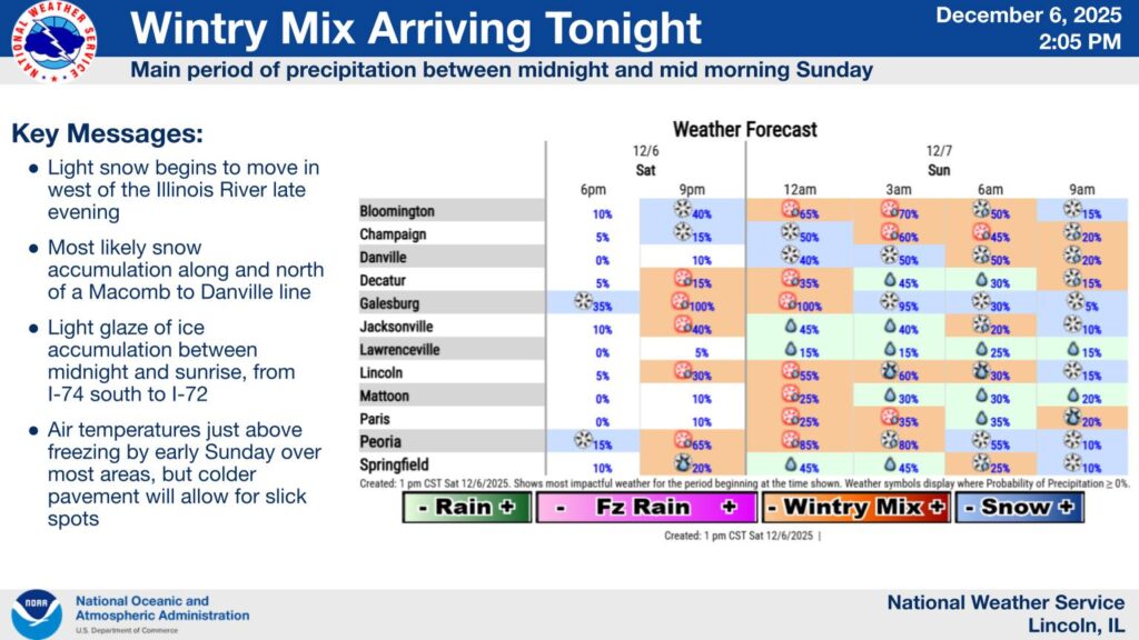 weather forecast map