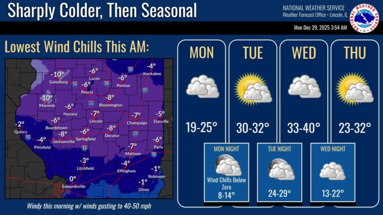 A screenshot showing expected wind chills in Central Illinois, including a -7 degree wind chill in Champaign-Urbana.