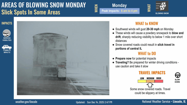 Dangerous cold continues in east central Illinois, Blowing snow is expected on Monday