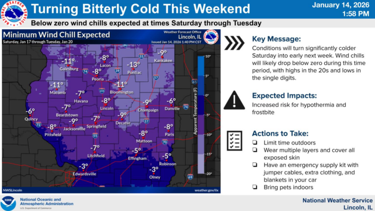 Frigid temperatures making a comeback this weekend