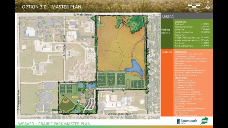 A map of Prairie and Weaver Parks in Urbana
