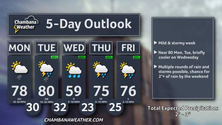 warm weather graphic