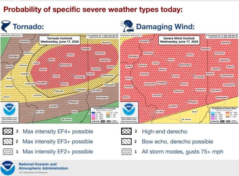 weather forecast map