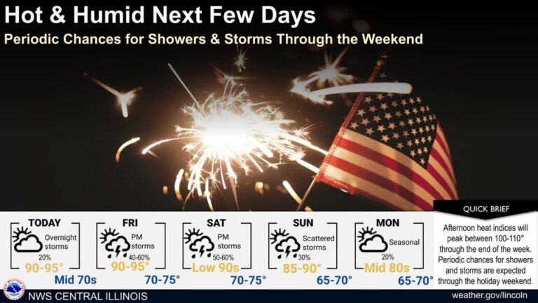 Extreme Heat Warning issued for Illinois