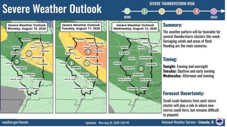 Risk of severe storm tonight and Tuesday in Central Illinois along with extreme heat