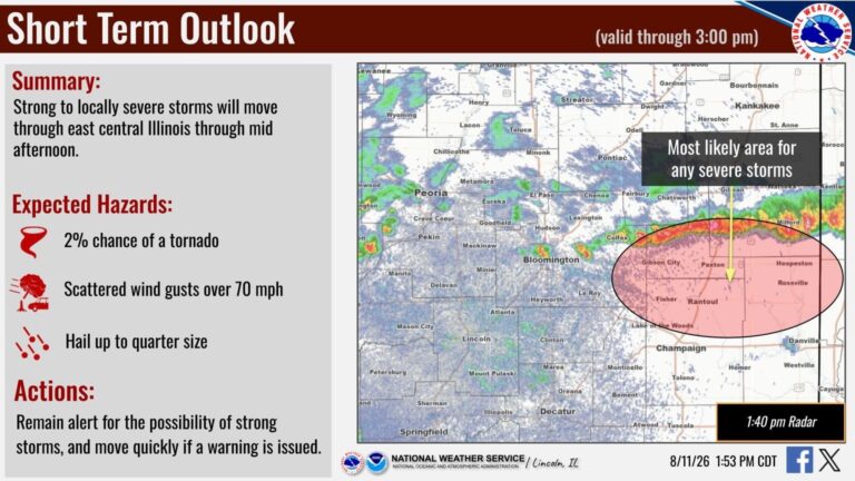 Strong storms expected to move into Champaign this afternoon
