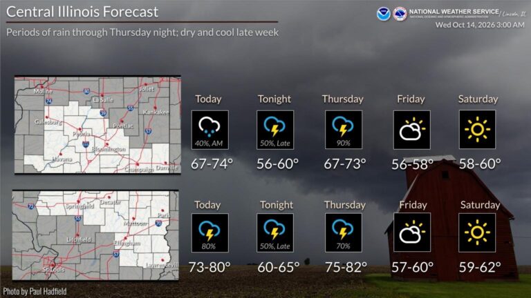 Showers and chance of severe thunderstorms in Central Illinois