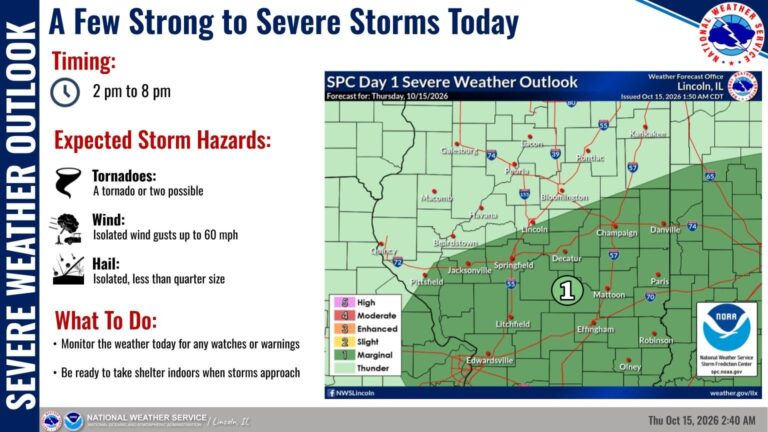 Storms expected today, chillier temperatures coming this weekend